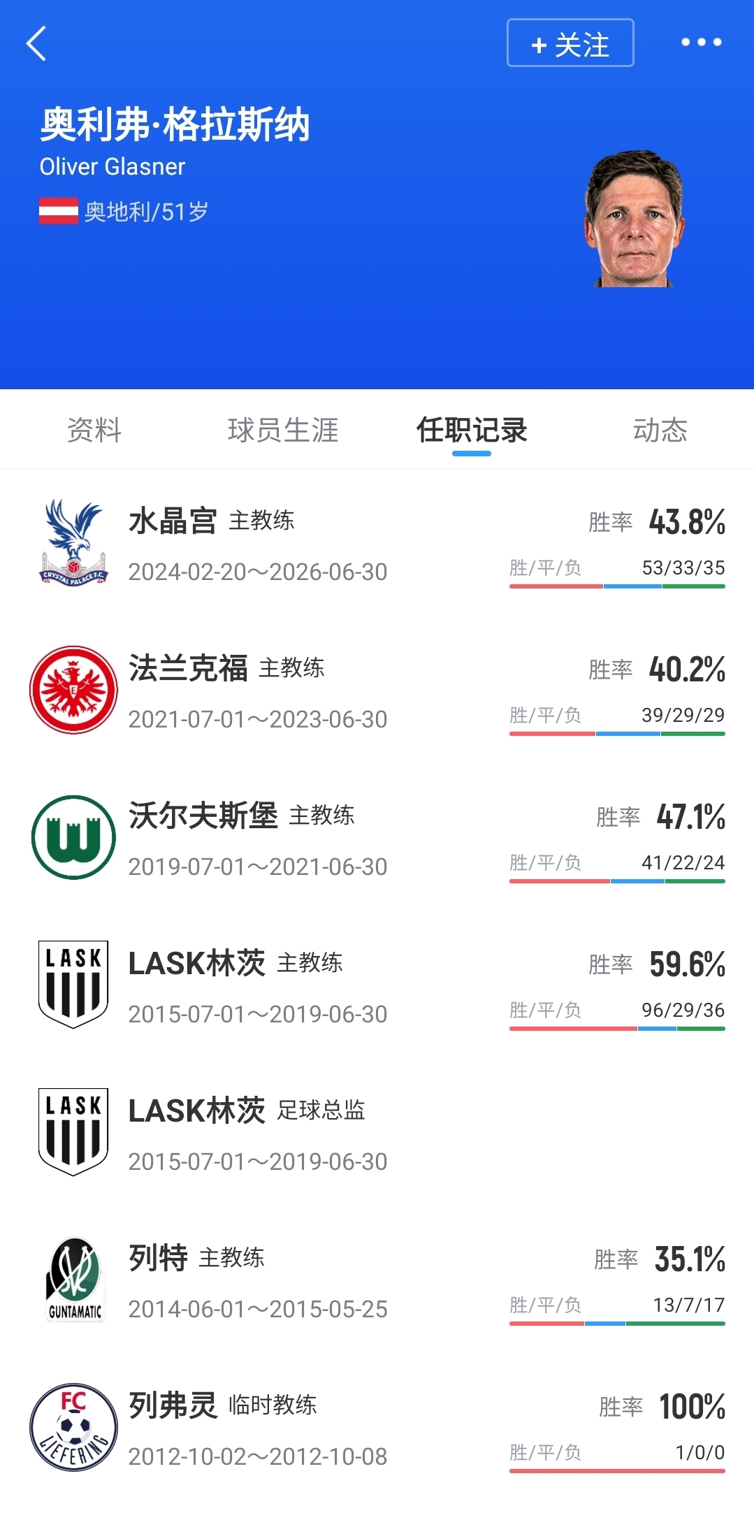 格拉斯纳空降诺丁汉森林，佩雷拉下课