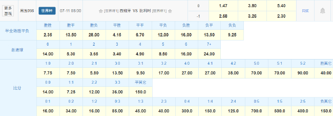 零失球vs12球！西班牙比利时数据悬殊，历史交锋全胜却久远