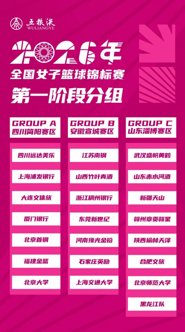 厦门银行女篮落位简阳赛区A组 七队混战争出线