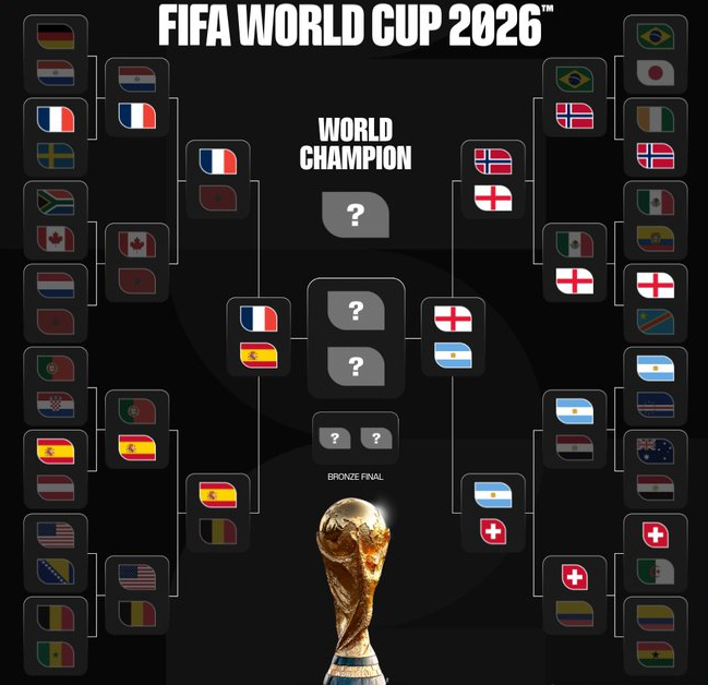 四强全冠军:FIFA剧本框架下的英阿法西会师 四强全冠军:FIFA剧本框架下的英阿法西会师