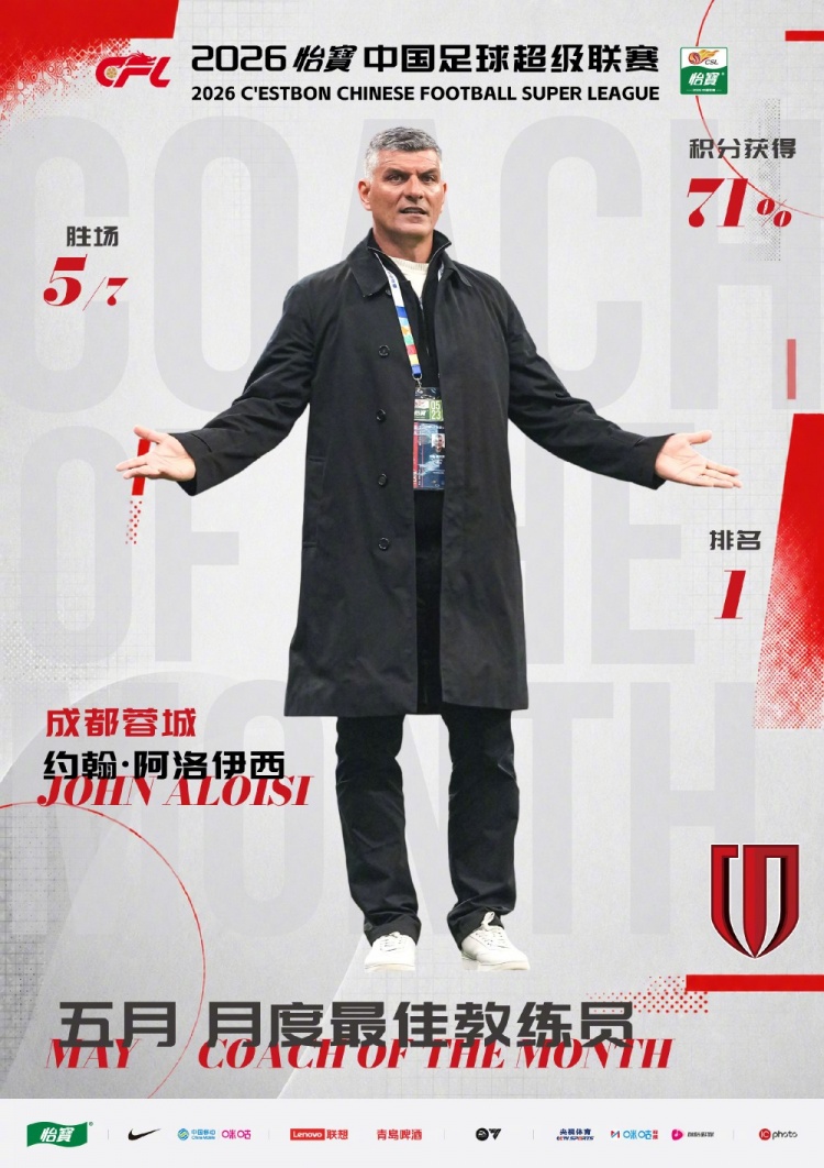 阿洛伊西三度加冕月最佳，蓉城5月7轮夺15分领跑