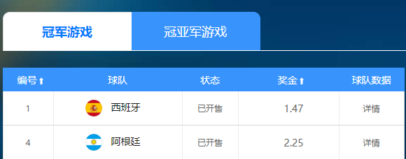 西班牙阿根廷会师决赛 梅西姆巴佩金靴8球持平