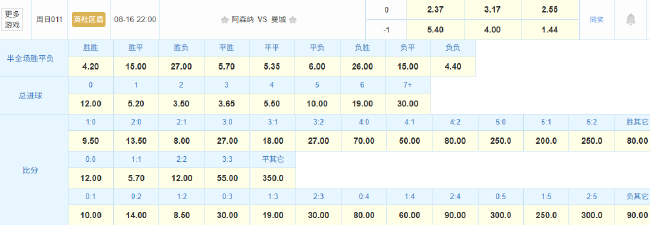 社区盾曼城阿森纳硬碰硬 马雷斯卡首冠面临中场重组