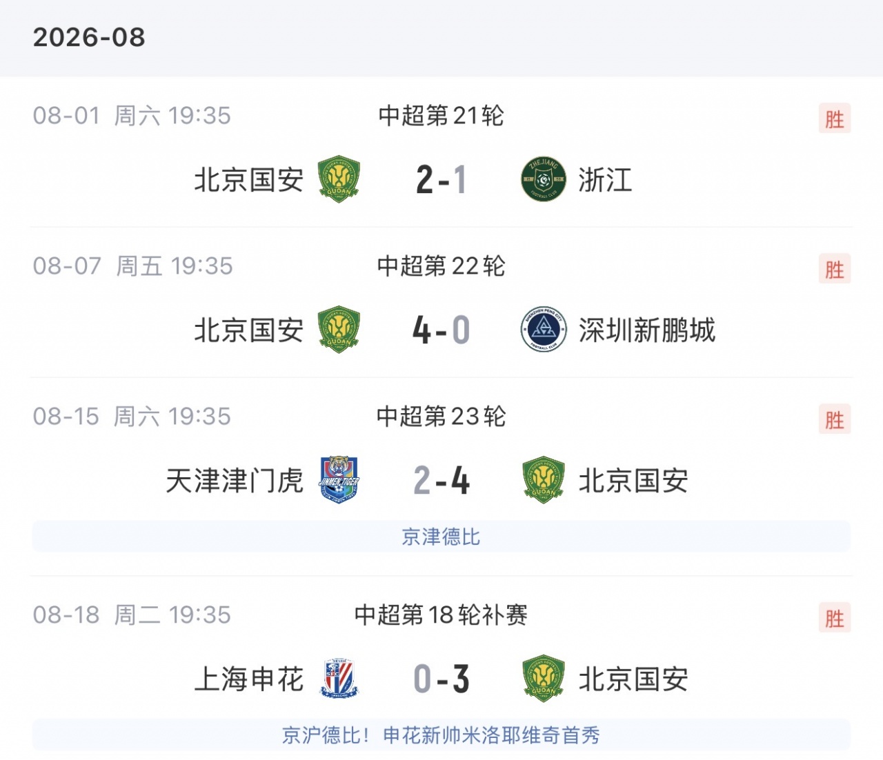 国安客场3-0完胜申花 近9轮23分跃居次席