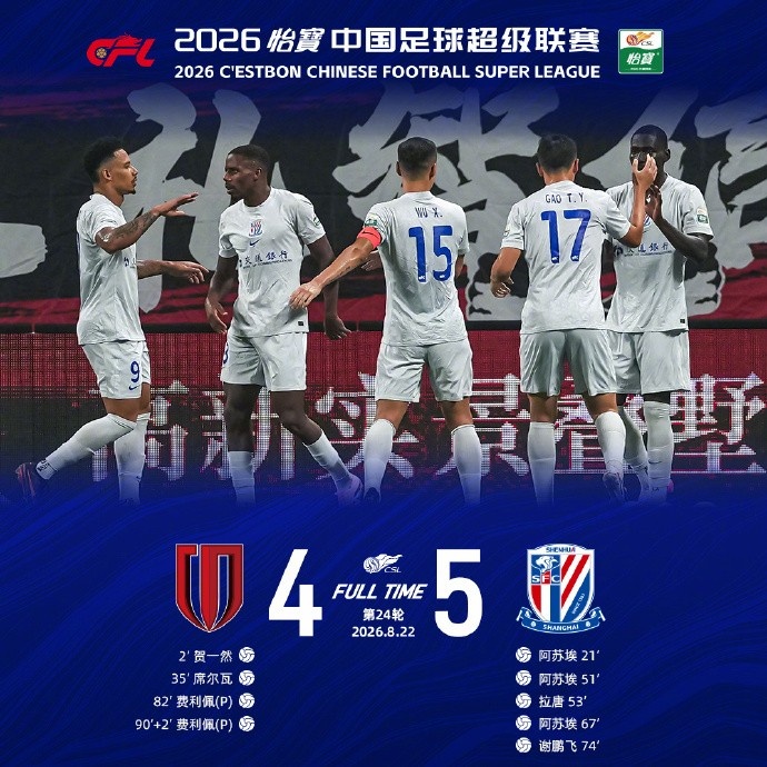 北京时间8月22日19:35，中超第24轮，最终申花客场5-4战胜对手
