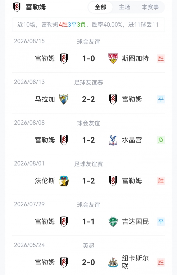 富勒姆vs切尔西首发:阿韦洛亚PK阿隆索!罗杰斯先发,恩佐替补 富勒姆vs切尔西首发:阿韦洛亚PK阿隆索!罗杰斯先发,恩佐替补