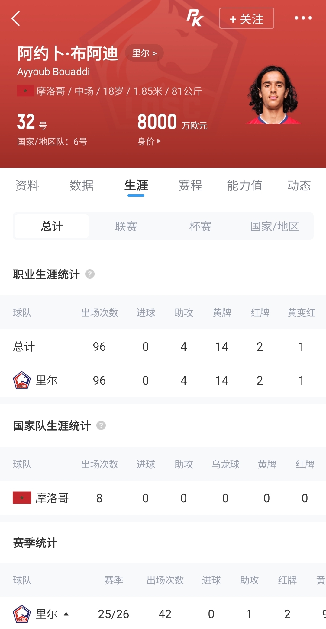 1亿新援!官方:曼城签18岁摩洛哥中场布阿迪,转会费总价1亿欧 1亿新援!官方:曼城签18岁摩洛哥中场布阿迪,转会费总价1亿欧