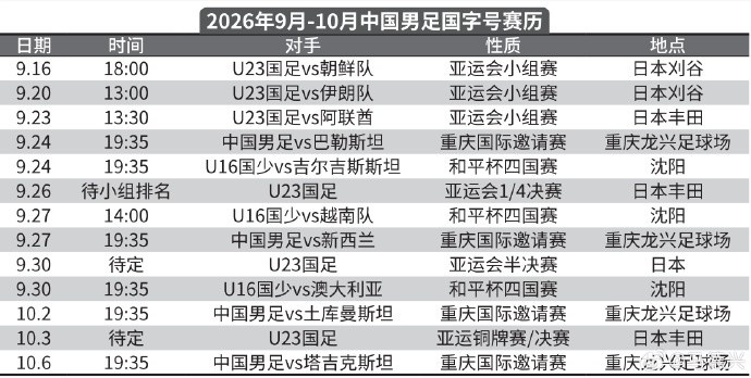马德兴晒国字号9月-10月赛程：U23国足出战亚运会，国足踢邀请赛