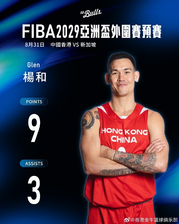 亚洲杯外围赛 杨睿骐10+2+4&杨和9+3 助中国香港三连胜头名晋级 亚洲杯外围赛 杨睿骐10+2+4&杨和9+3 助中国香港三连胜头名晋级