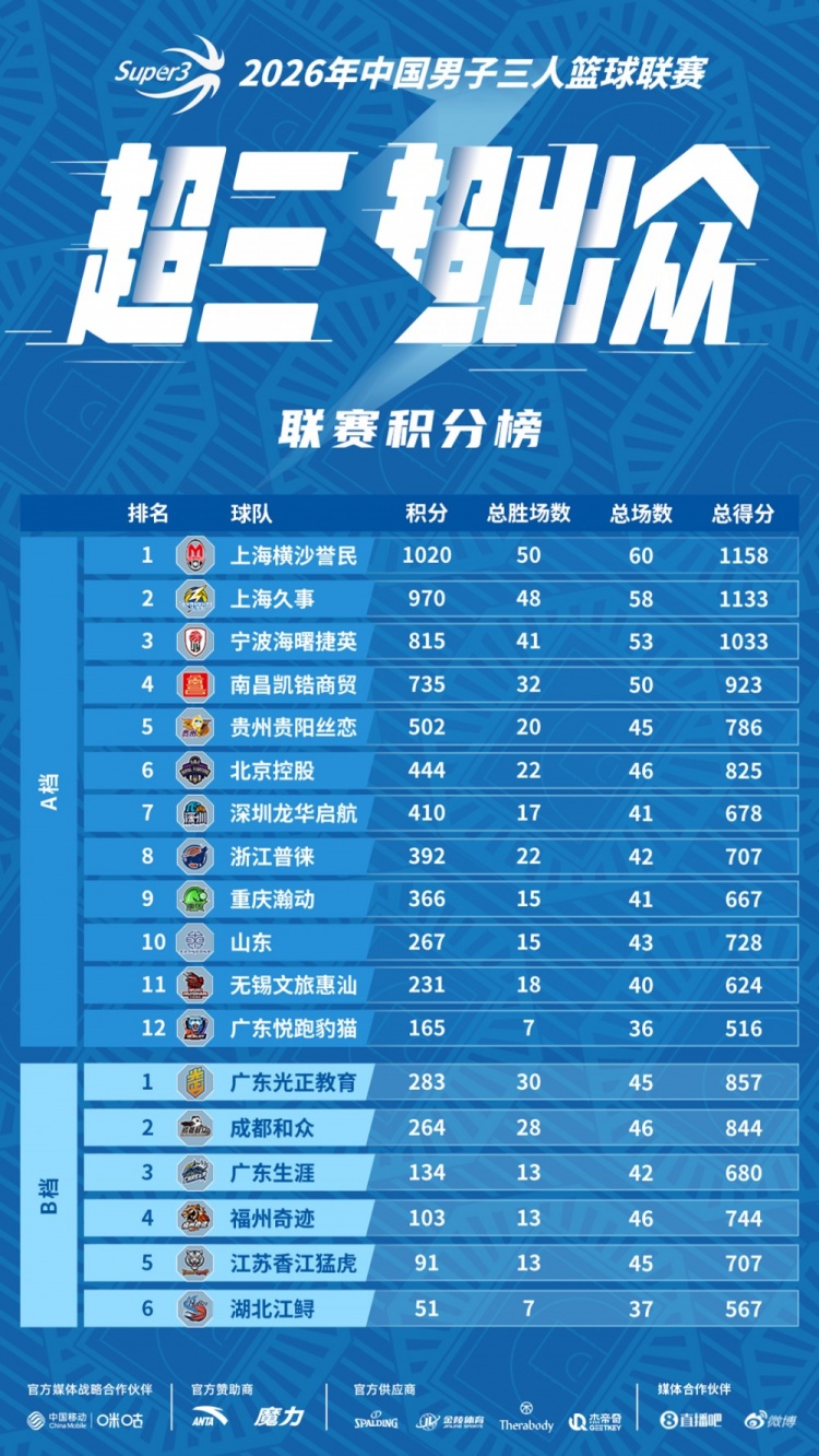 无锡大区赛赛程丨赛程发布！中秋相聚 无锡争锋