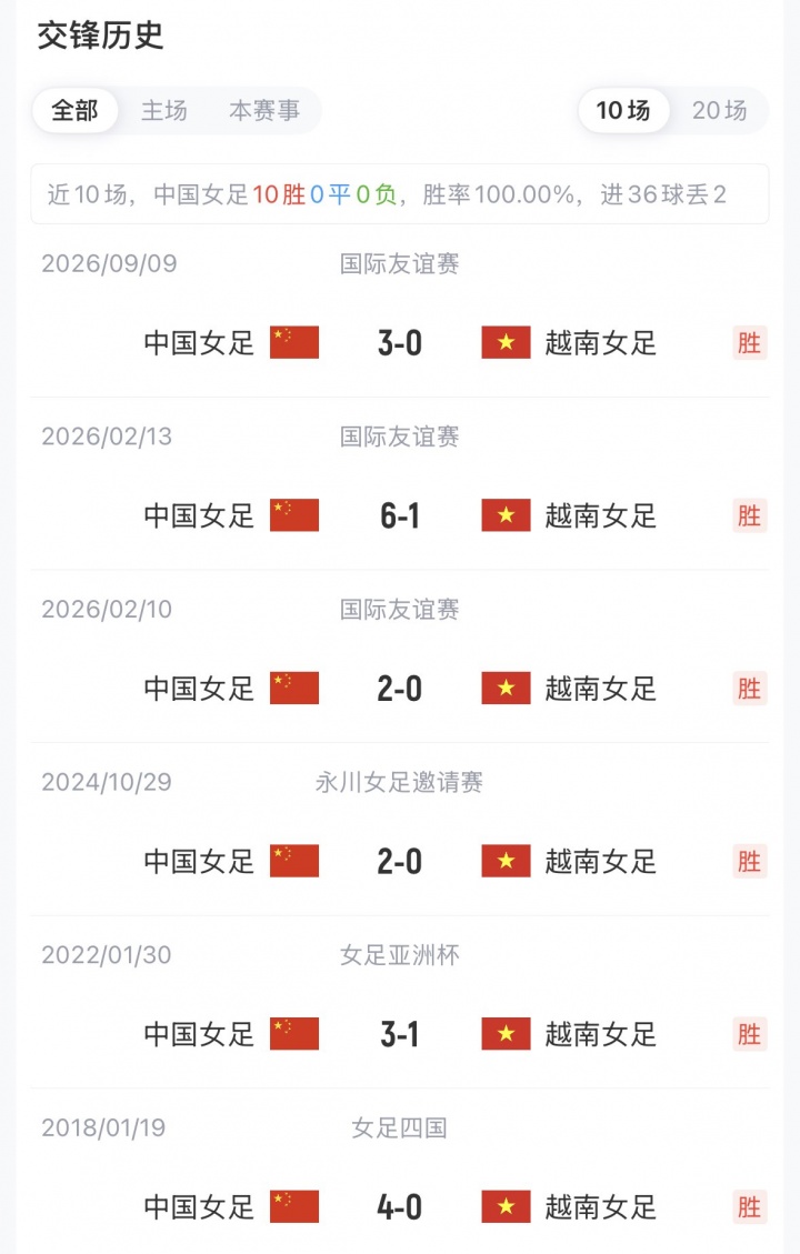 亚运-中国女足vs越南首发：王霜、吴海燕先发 张琳艳、邵子钦替补