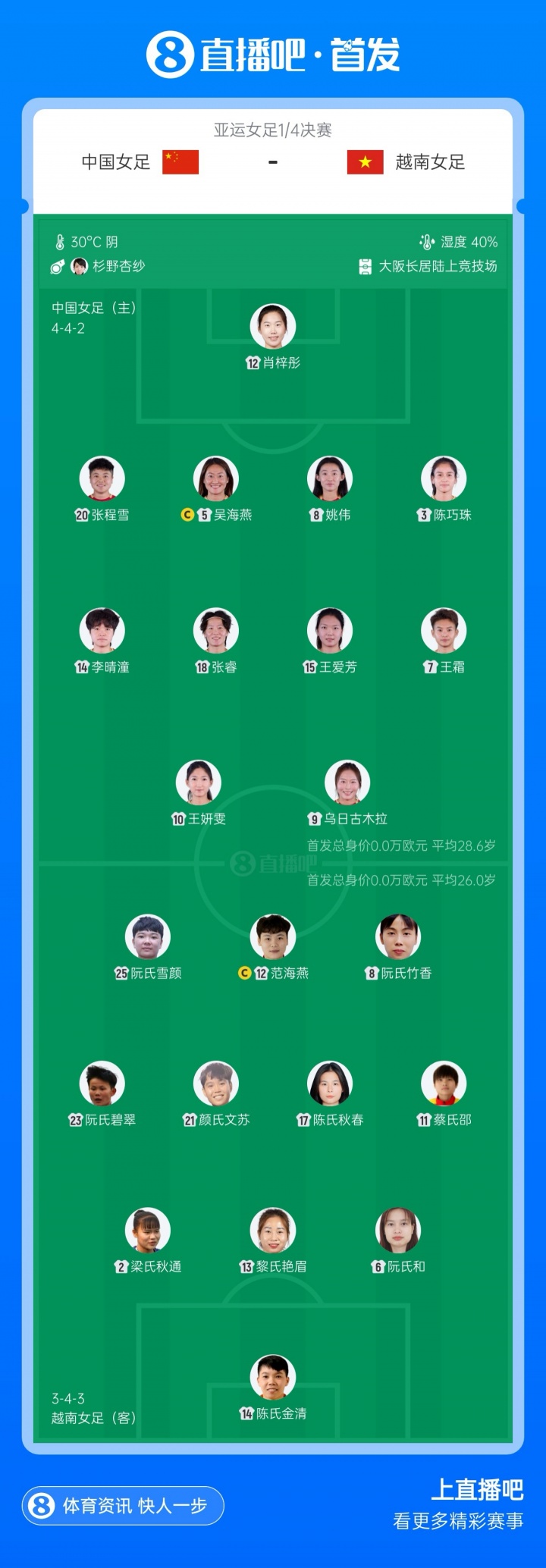 亚运-中国女足vs越南首发：王霜、吴海燕先发 张琳艳、邵子钦替补
